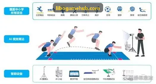 全场景数字化门户套件